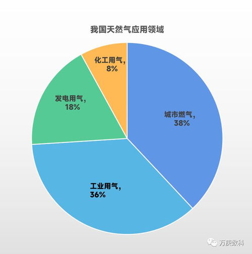大宗商品貿(mào)易解讀 天然氣篇——國(guó)內(nèi)貿(mào)易的現(xiàn)狀與展望
