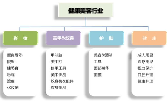 從內(nèi)貿(mào)到跨境 敦煌網(wǎng)7年老賣家的化妝品出口實(shí)戰(zhàn)指南