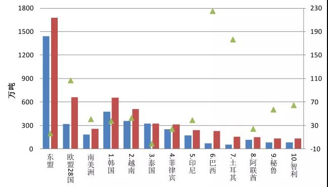 中鋼協發布2023年1-10月鋼鐵產品進出口及貨物技術進出口數據