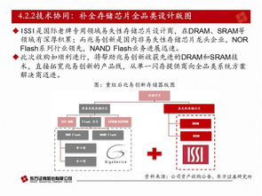 兆易創新收購ISSI 補全存儲器版圖，國內閃存龍頭蓄勢待發